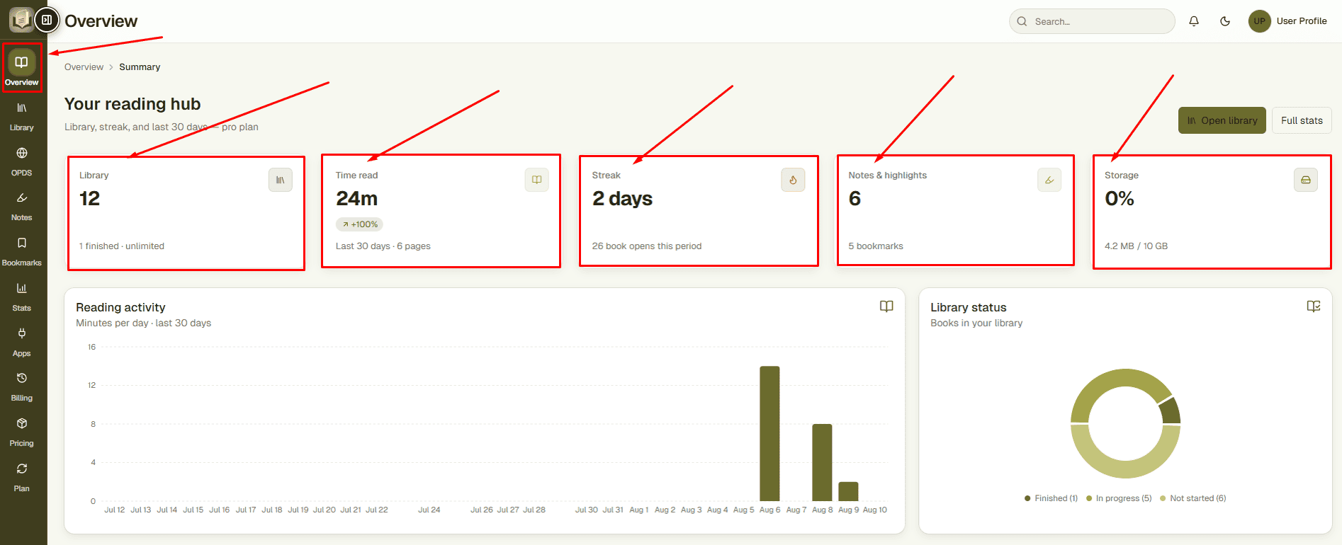 EPUBReadify overview dashboard